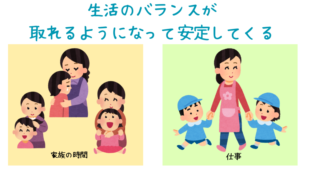 生活のバランスが取れるようになって安定してくる