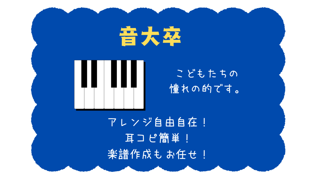 アレンジ自由自在！耳コピ簡単！合奏などの楽譜作成はおまかせ！プロ級になんでも上手に弾ける