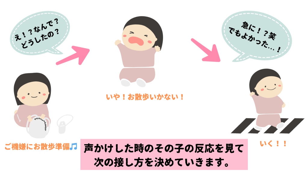 声かけした時のその子の反応を見て次の接し方を決めていきます。