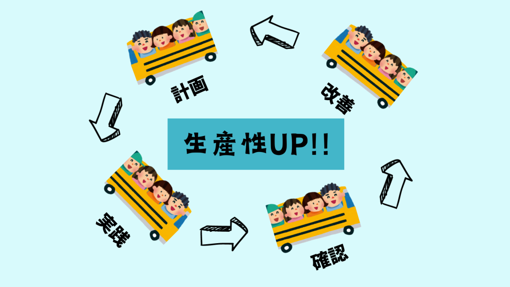 保育の現場にPCDAサイクルを導入で保育の生産性が劇的に向上