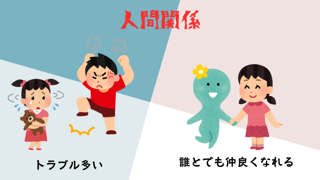 友達との人間関係と社交性について